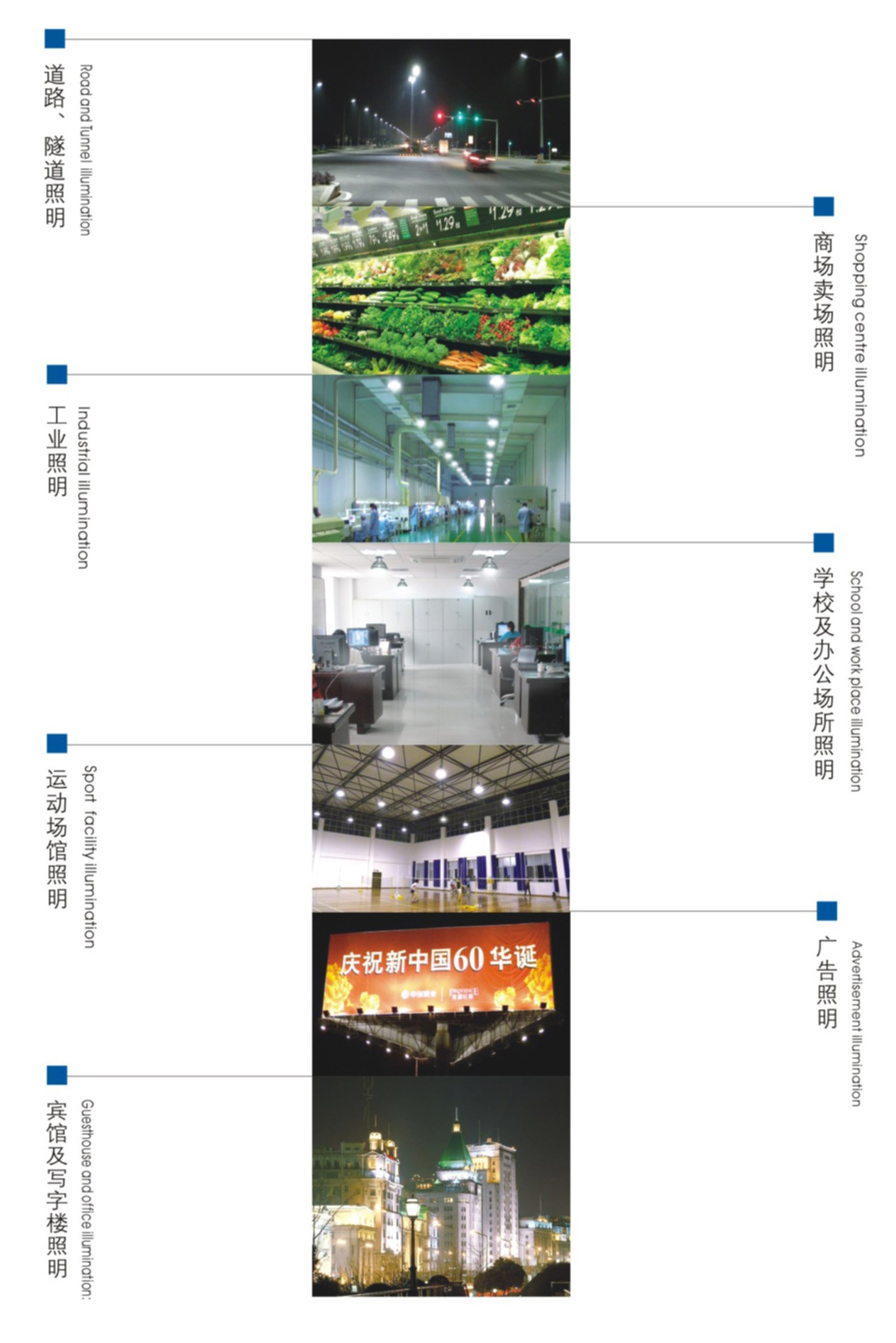 工廠照明、道路照明、商場照明、教室照明、體育館照明、隧道館照明