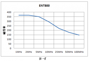 長波、中波、短波和超短波鐵氧體材料及磁芯特性曲線