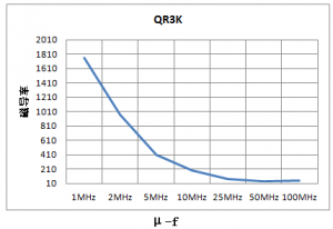 有線電視設備(CATV)用磁芯